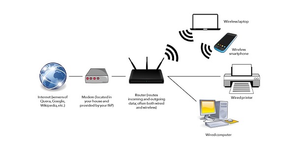 Tìm hiểu thông tin về khái niệm router