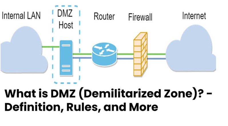 Khái quát về câu hỏi DMZ là gì