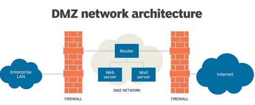 DMZ là gì? Vai trò, lợi ích, ứng dụng và cách thiết lập DMZ