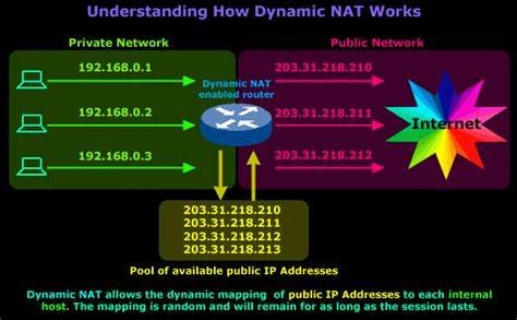 Dynamic NAT có 3 ứng dụng cơ bản