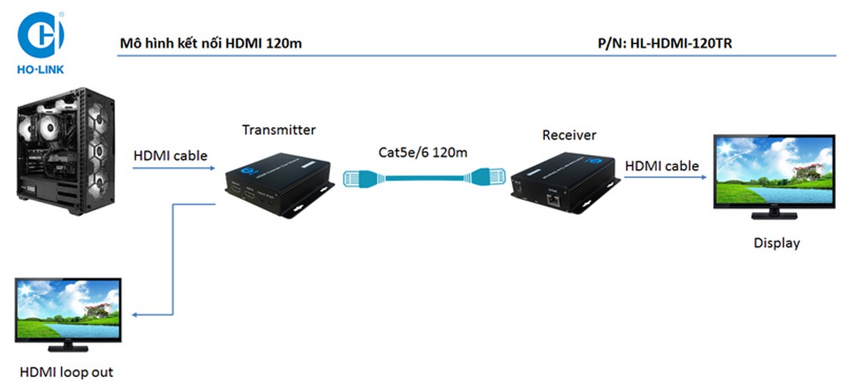 Bộ chuyển đổi HDMI sang LAN