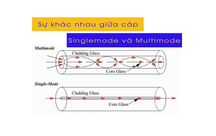 cáp quang nào có khả năng truyền xa hơn